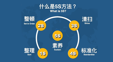 科学管理、层层把关、质量保障 